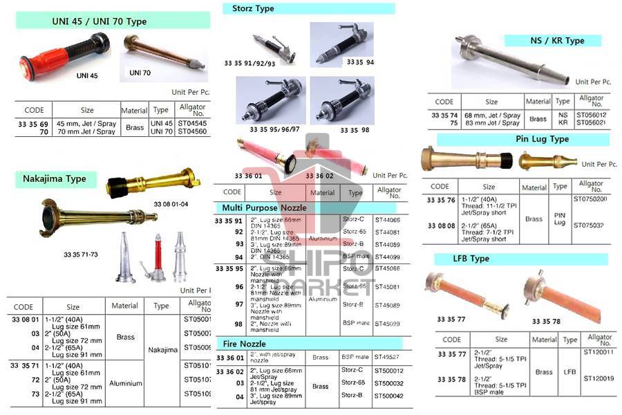 Fire Hose Nozzle