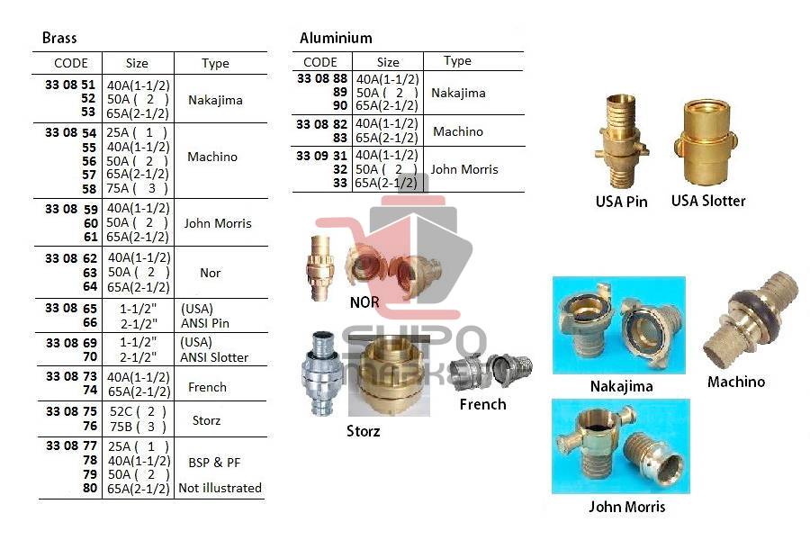 Fire Hose Coupling